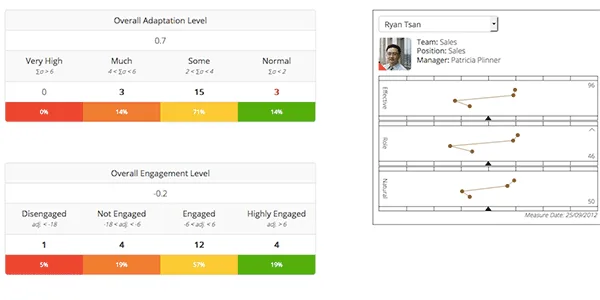 GRI’s Platform for People Analytics — Image 4 of 6