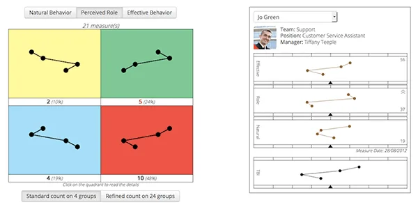 GRI’s Platform for People Analytics — Image 2 of 6